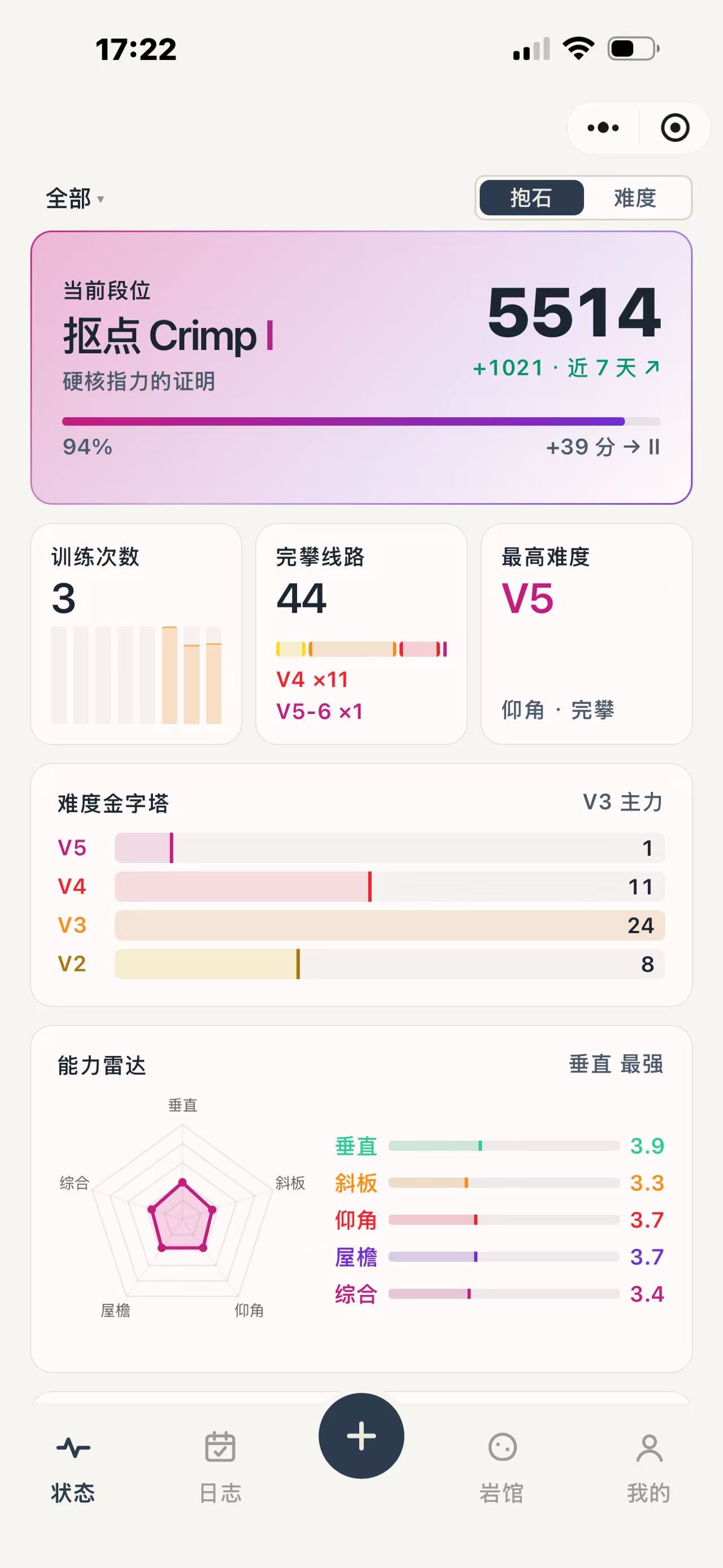 岩角状态页:训练数据统计与量化分析
